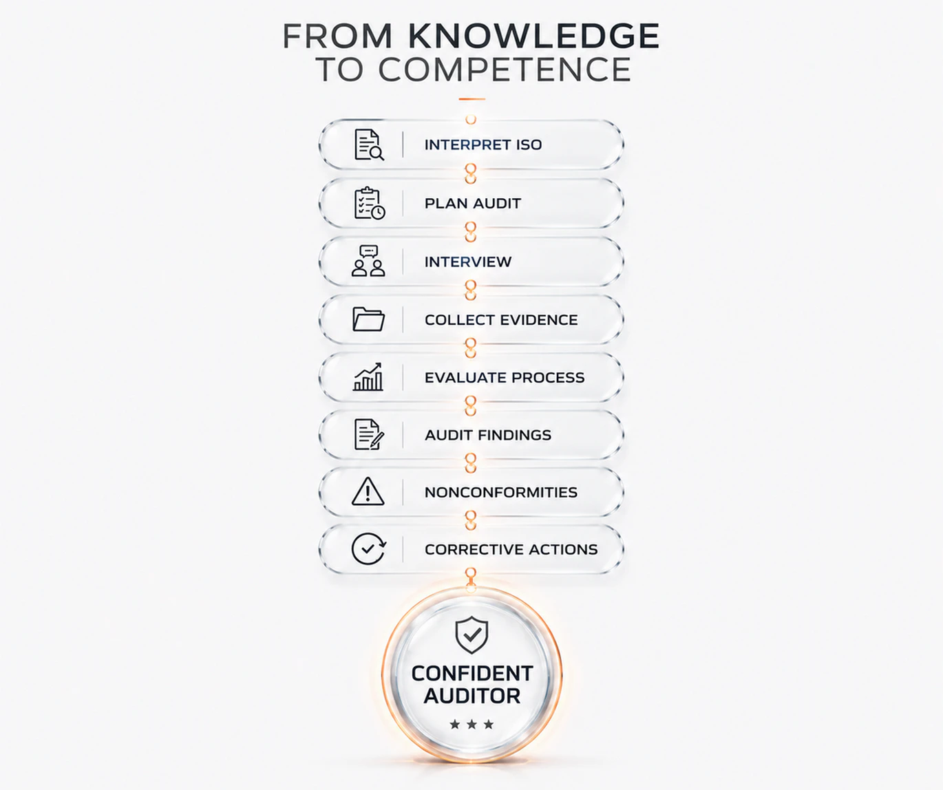 What participants learn
