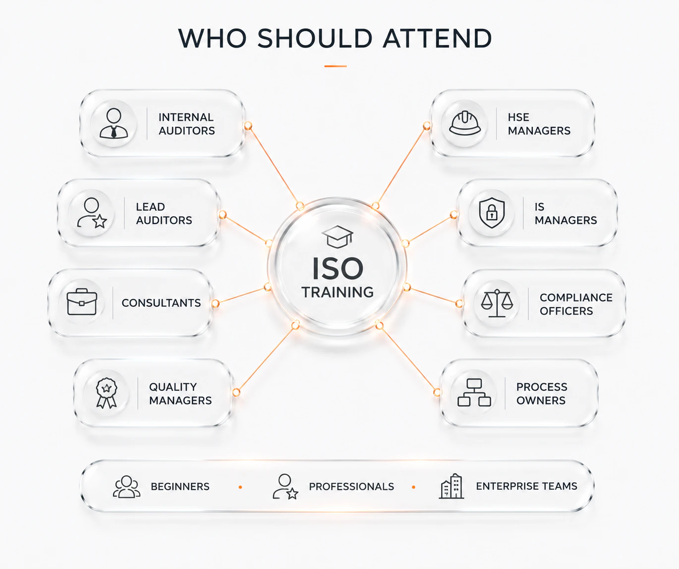 Who should attend