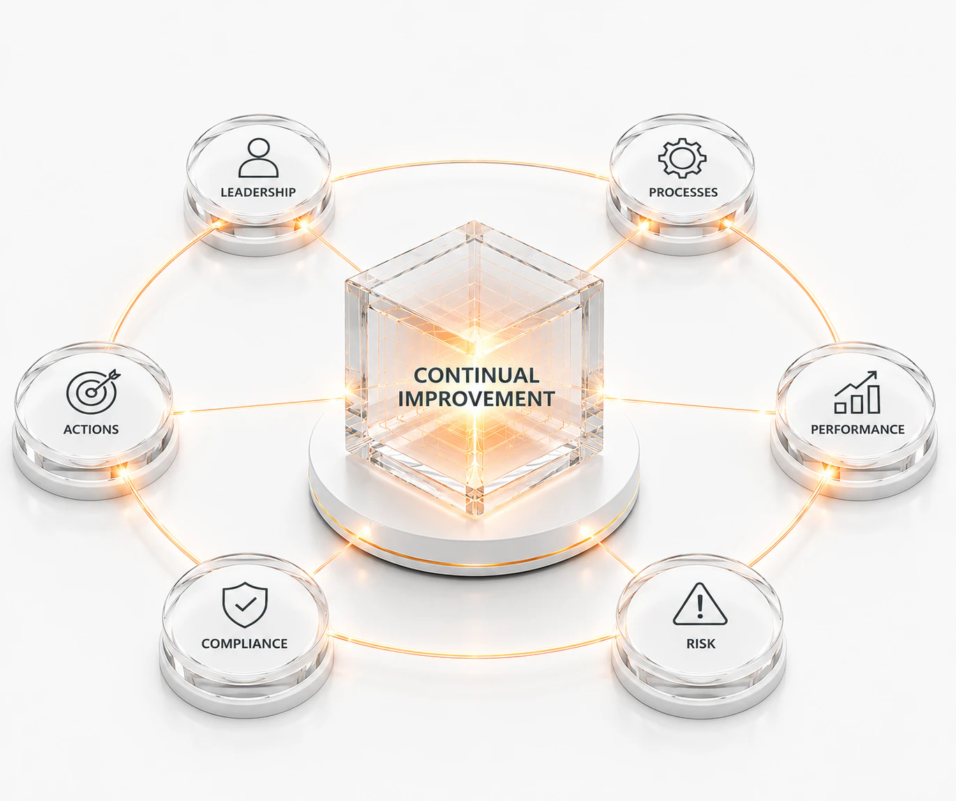 Audit deliverables